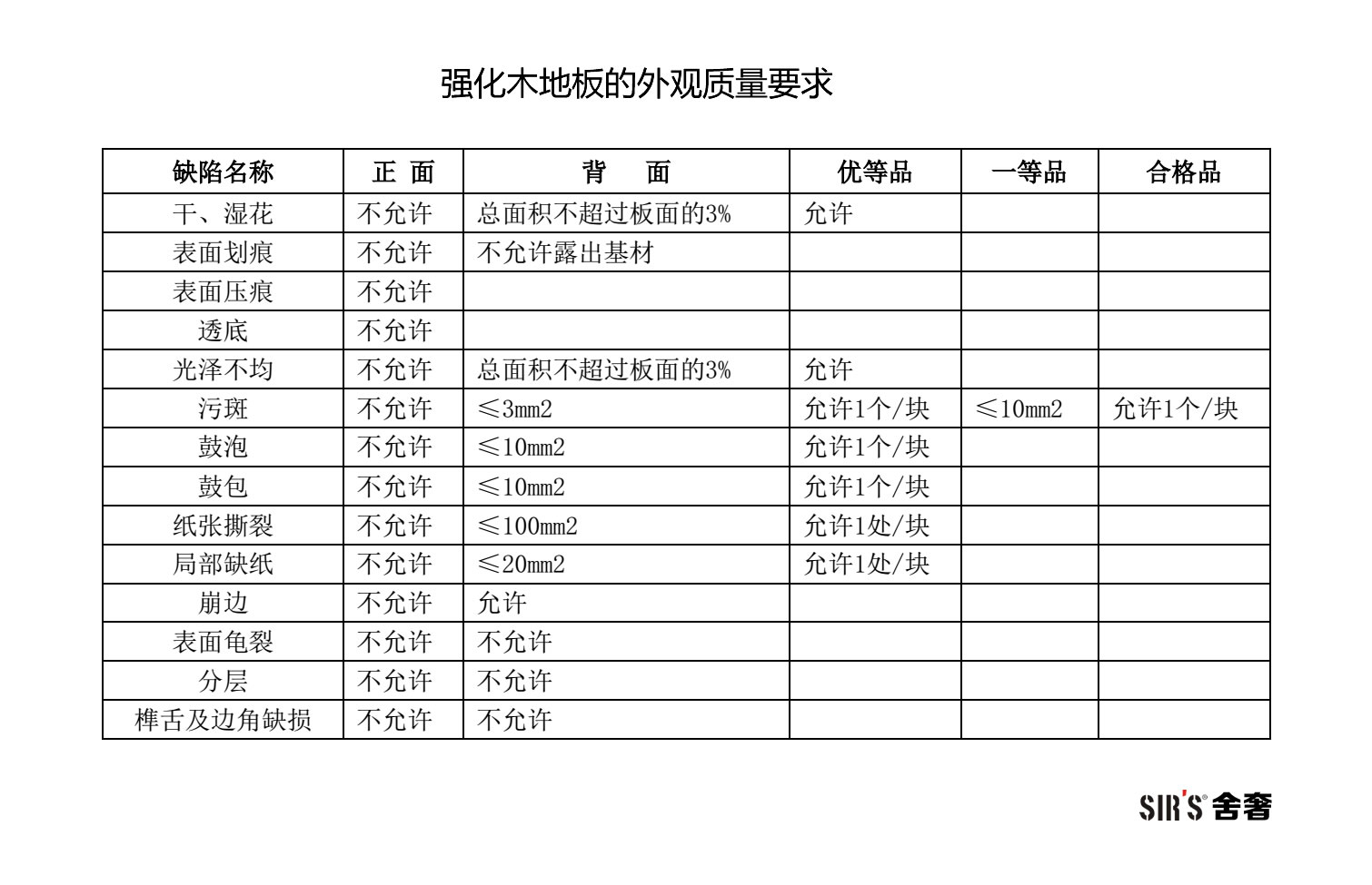强化木地板的外观质量要求-002-jpg.jpg
