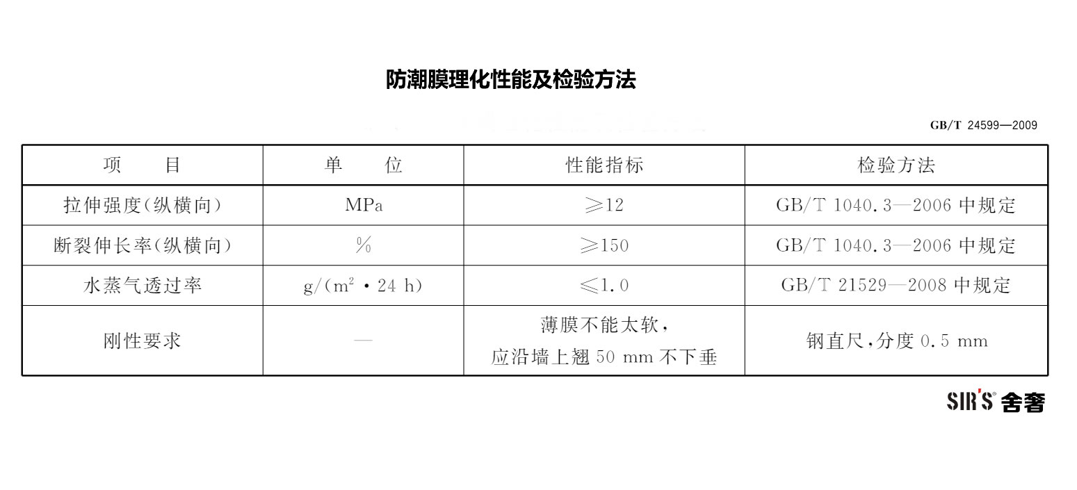 防潮膜理化性能及检验方法-002-jpg.jpg